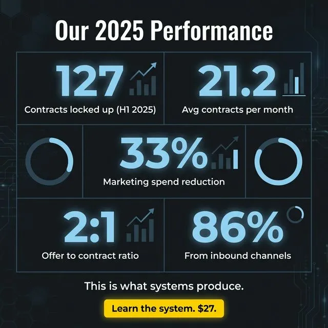 Results Driven REI ad