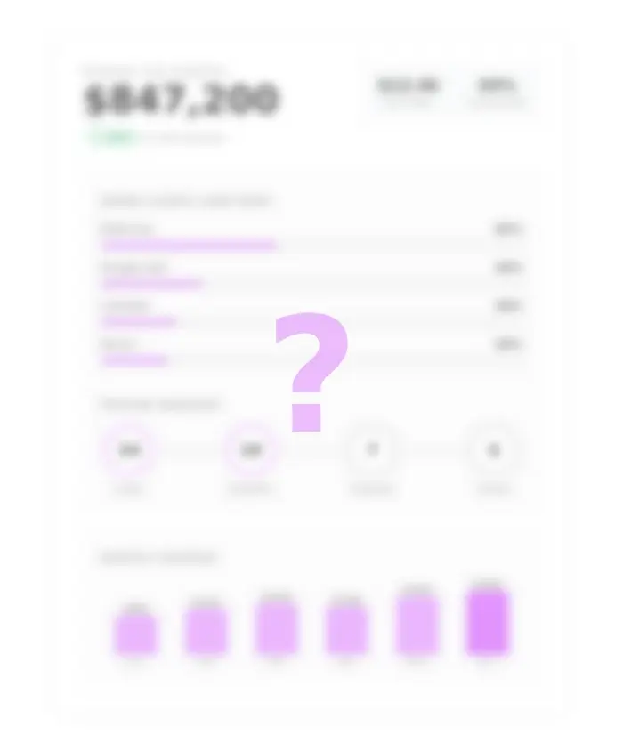 A revenue dashboard, blurred out, with a question mark over it
